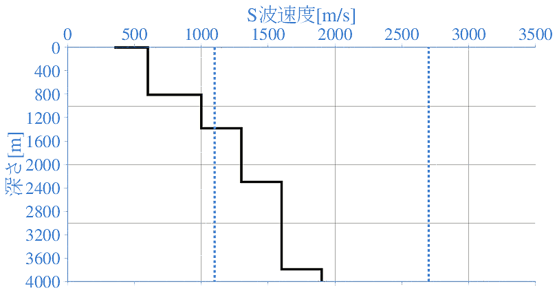 深部地盤構造