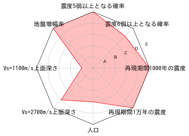 総合評価