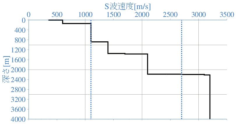 深部地盤構造