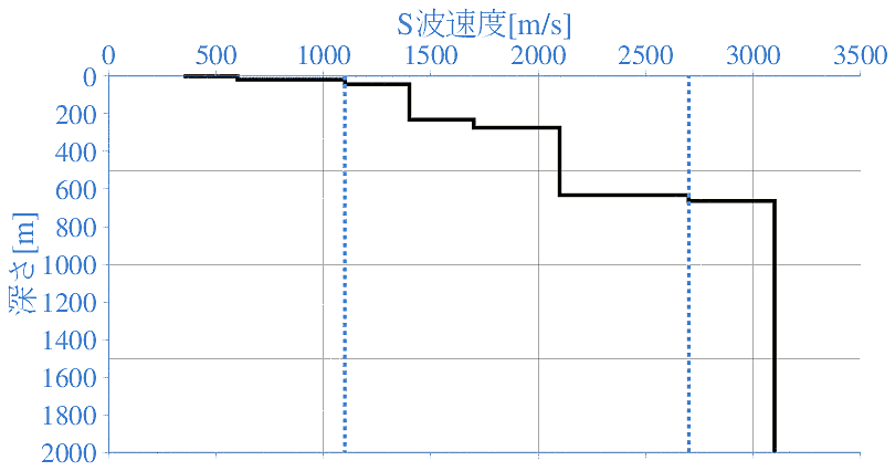 深部地盤構造