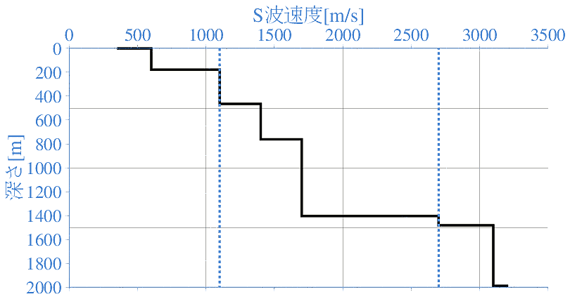 深部地盤構造