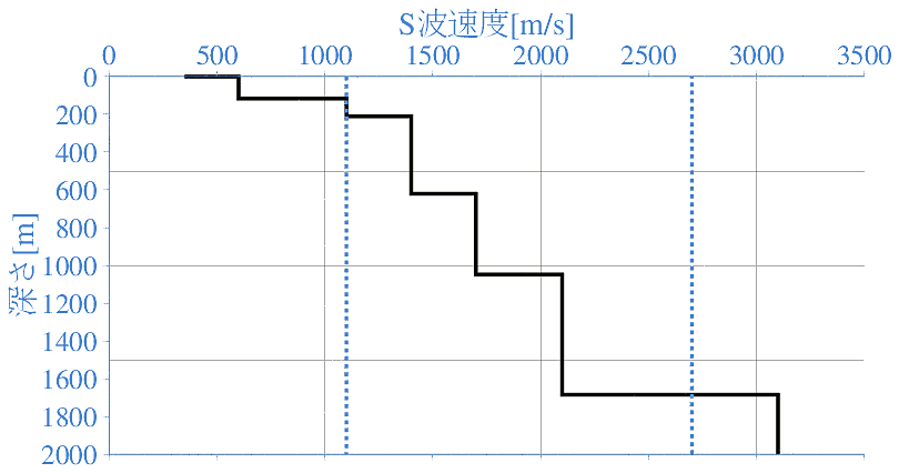 深部地盤構造