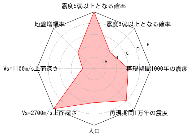 総合評価