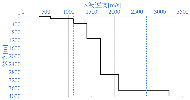 深部地盤構造