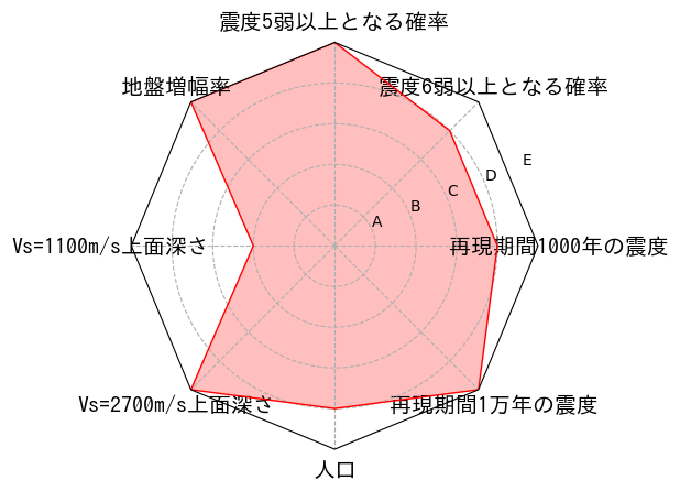 総合評価