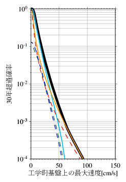 ハザードカーブ