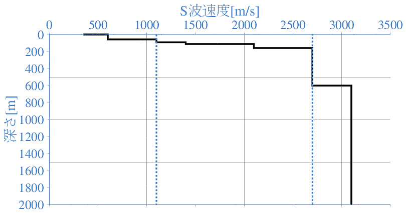 深部地盤構造