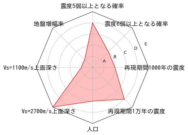 総合評価