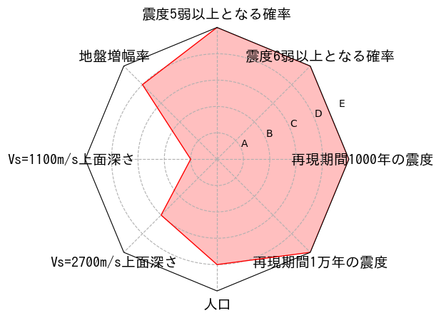 総合評価
