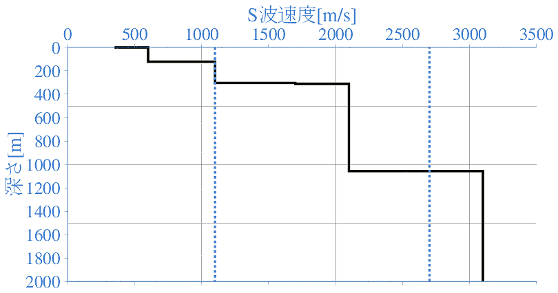 深部地盤構造