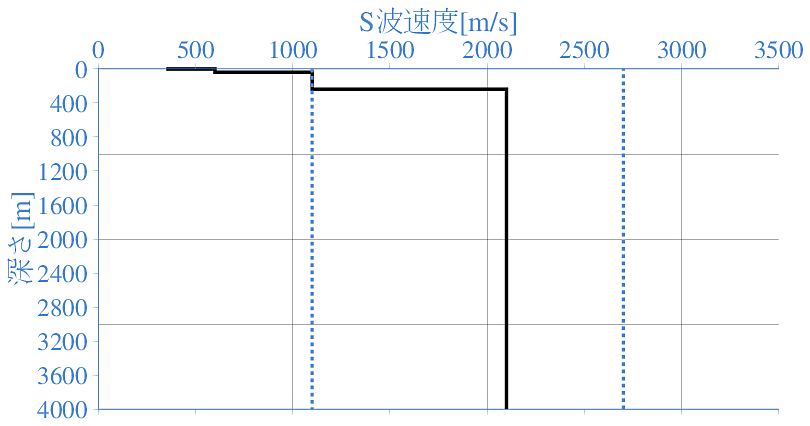 深部地盤構造