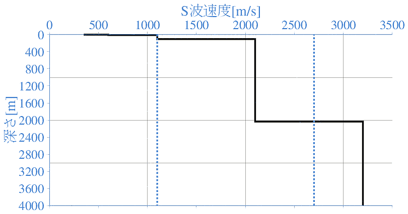 深部地盤構造