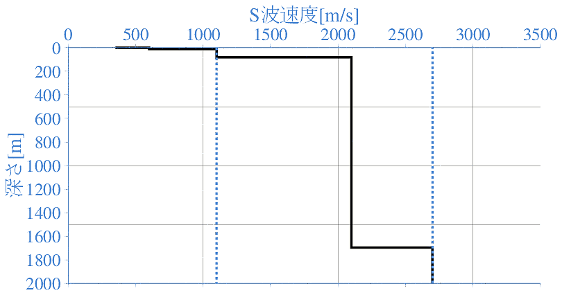 深部地盤構造