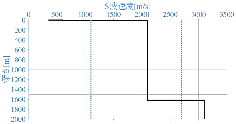 深部地盤構造