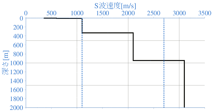 深部地盤構造