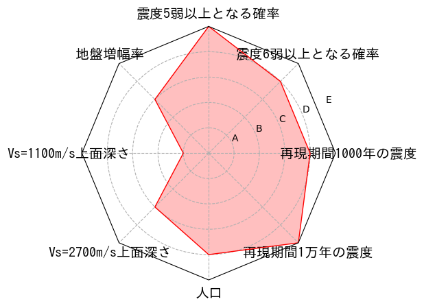 総合評価