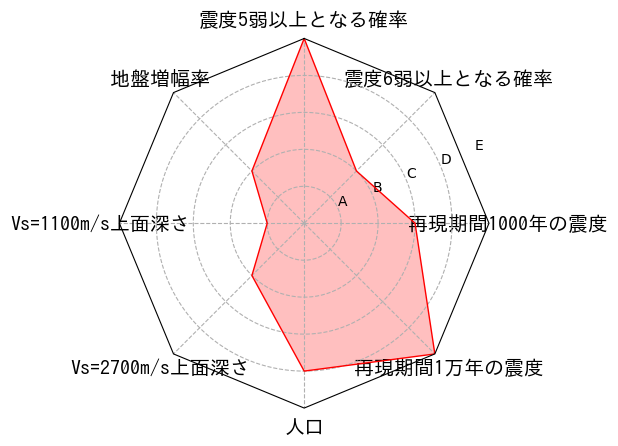 総合評価