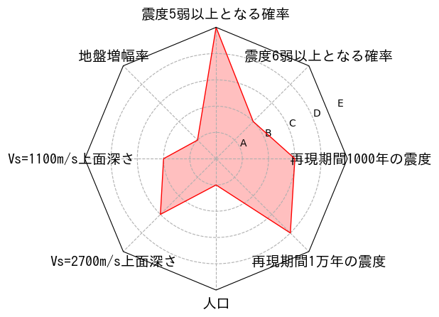総合評価