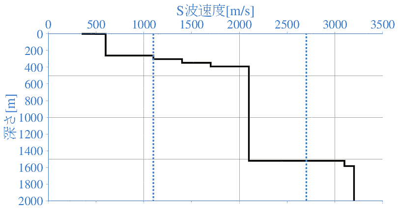 深部地盤構造
