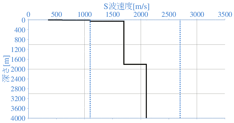 深部地盤構造