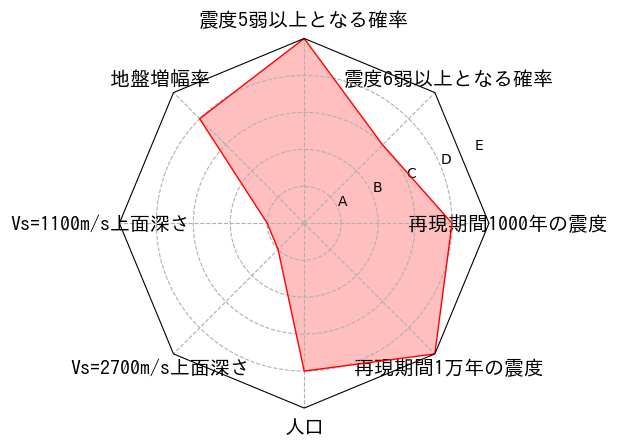 総合評価