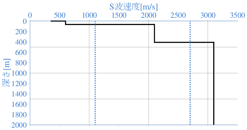 深部地盤構造
