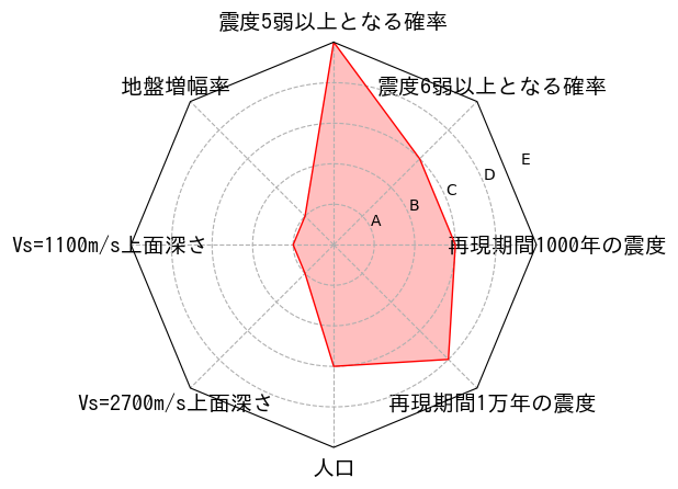 総合評価