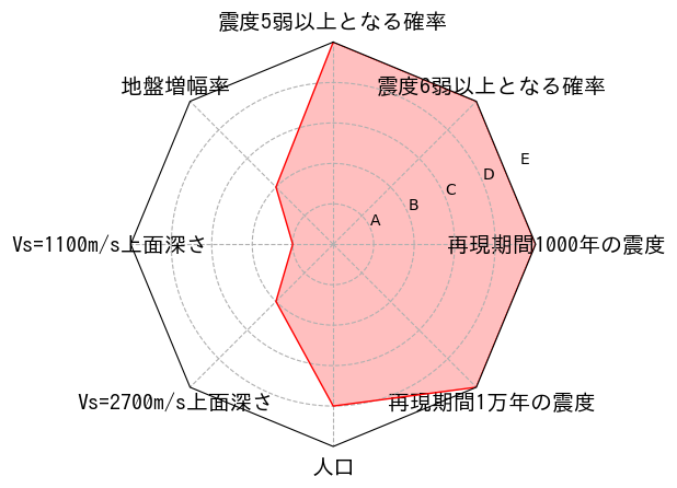 総合評価