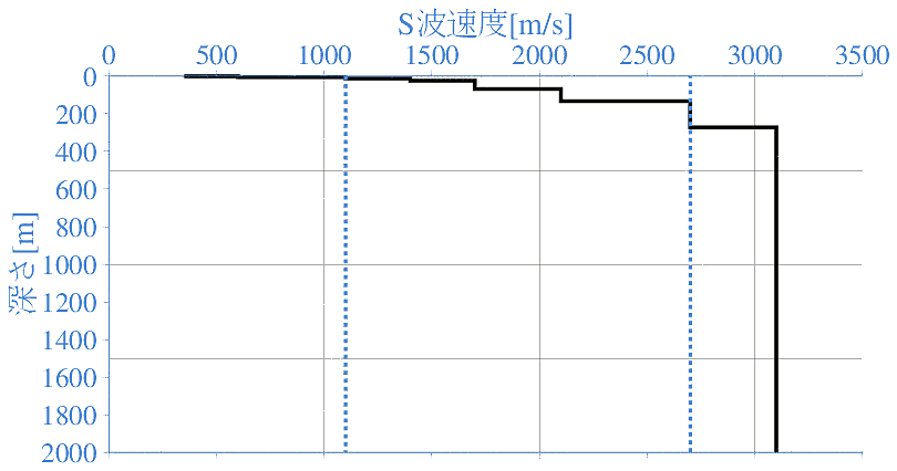 深部地盤構造