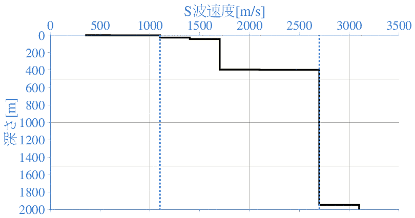 深部地盤構造