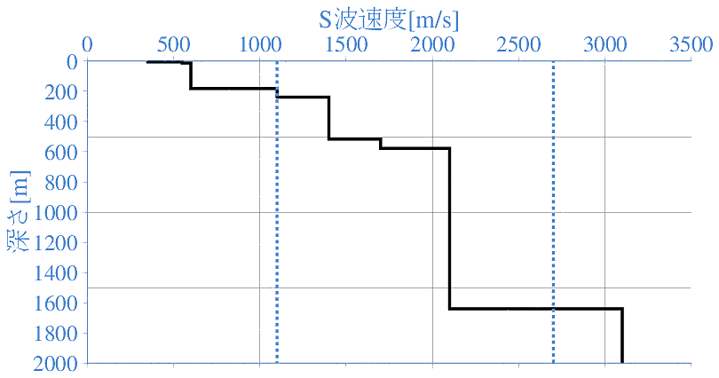 深部地盤構造