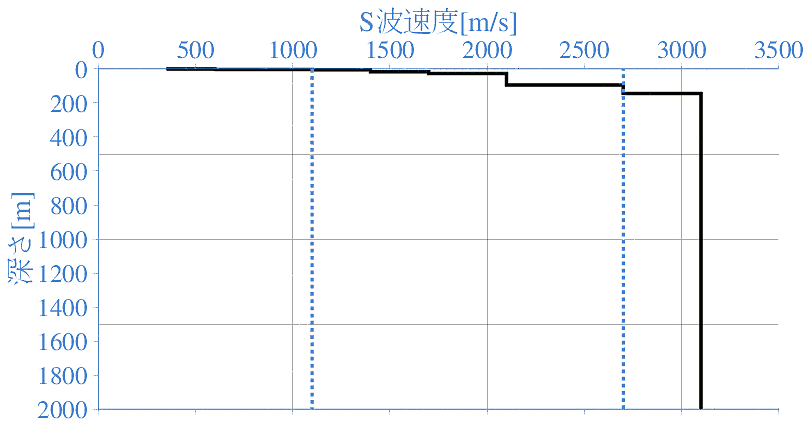 深部地盤構造
