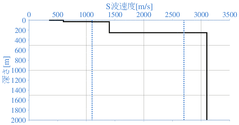 深部地盤構造