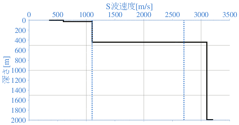 深部地盤構造