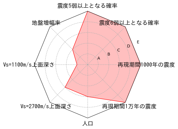 総合評価