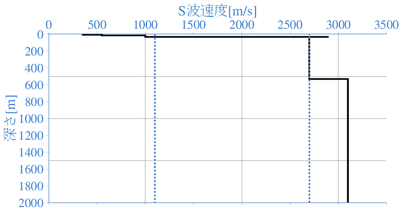 深部地盤構造