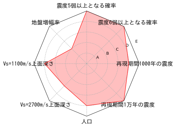 総合評価