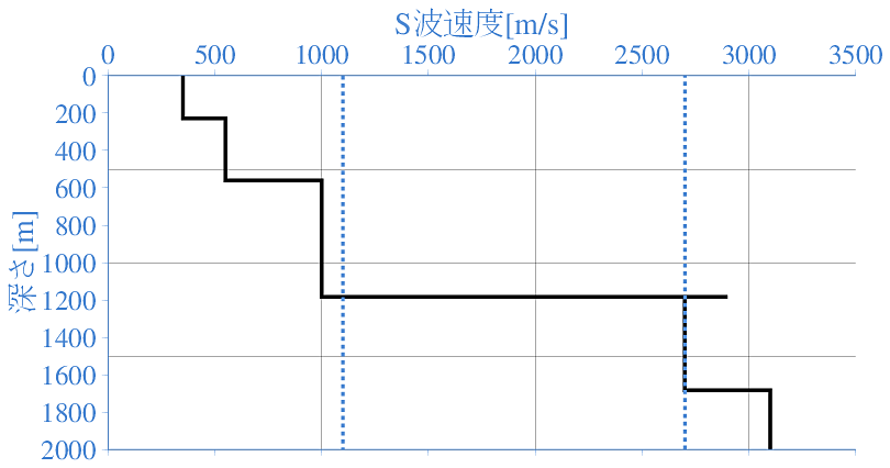 深部地盤構造