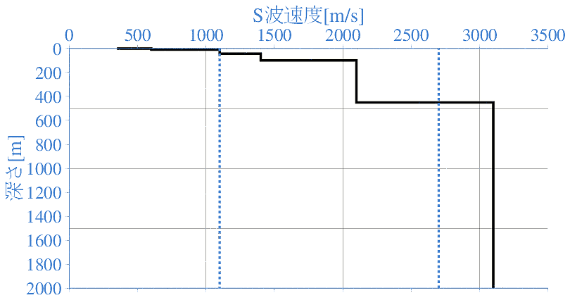 深部地盤構造
