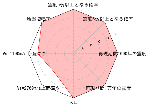 総合評価