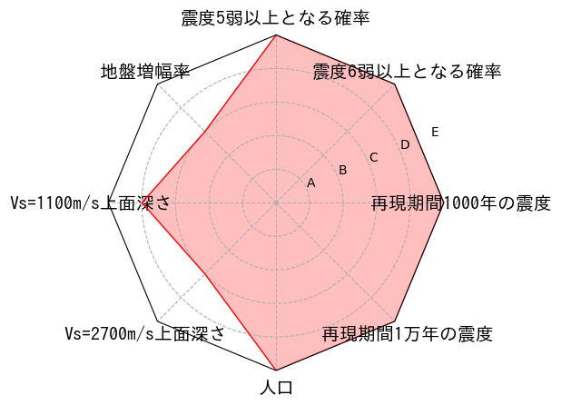 総合評価