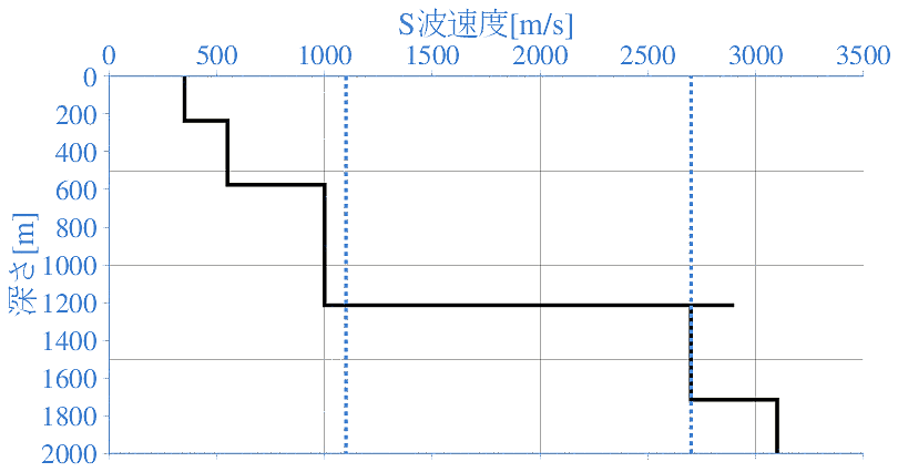 深部地盤構造