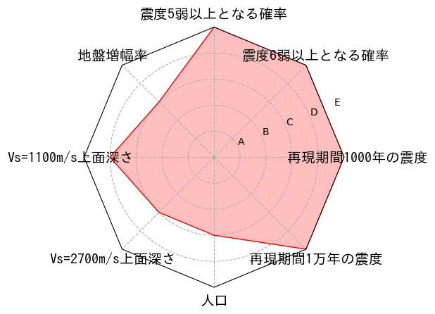 総合評価