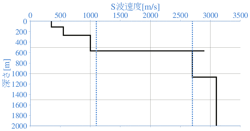 深部地盤構造