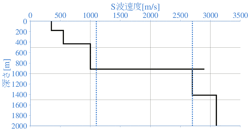 深部地盤構造