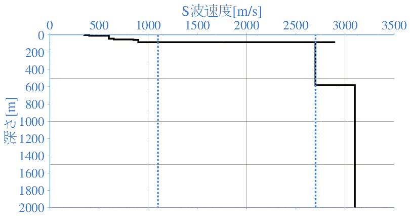 深部地盤構造