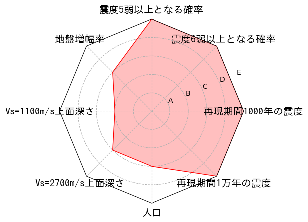 総合評価