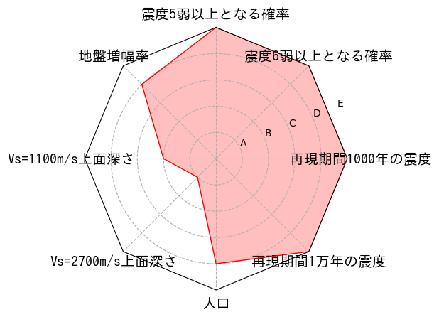 総合評価