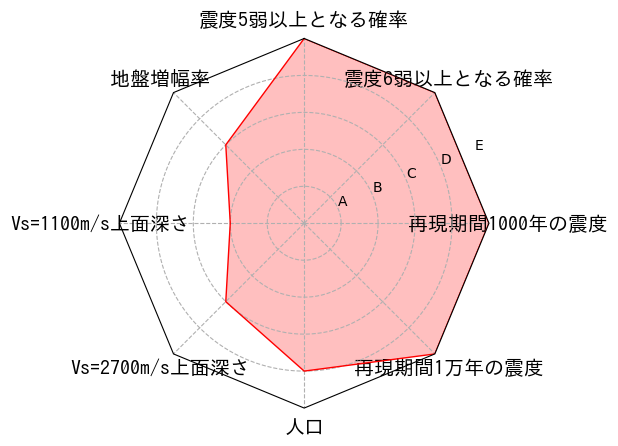 総合評価