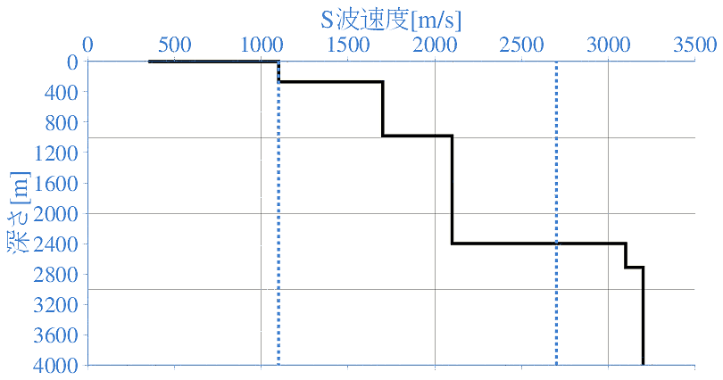 深部地盤構造